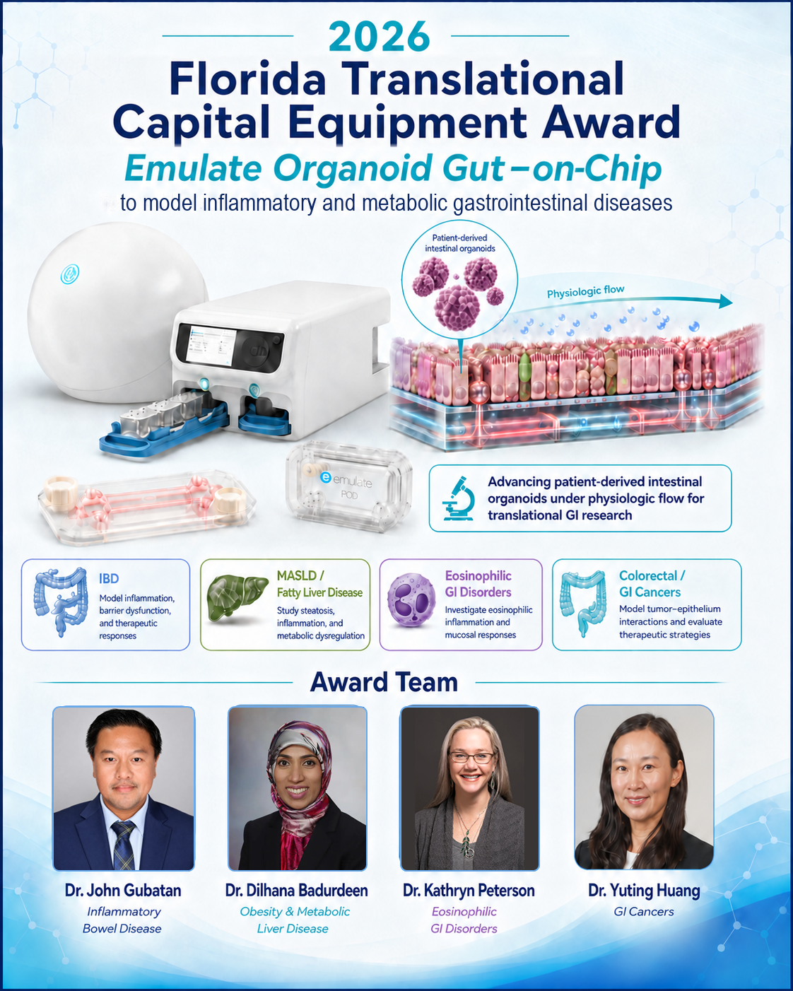 2026 Florida Translational Capital Equipment Award flyer for the Emulate Organoid Gut-on-Chip platform. Award team: Dr. John Gubatan, Dr. Dilhana Badurdeen, Dr. Kathryn Peterson and Dr. Yuting Huang.